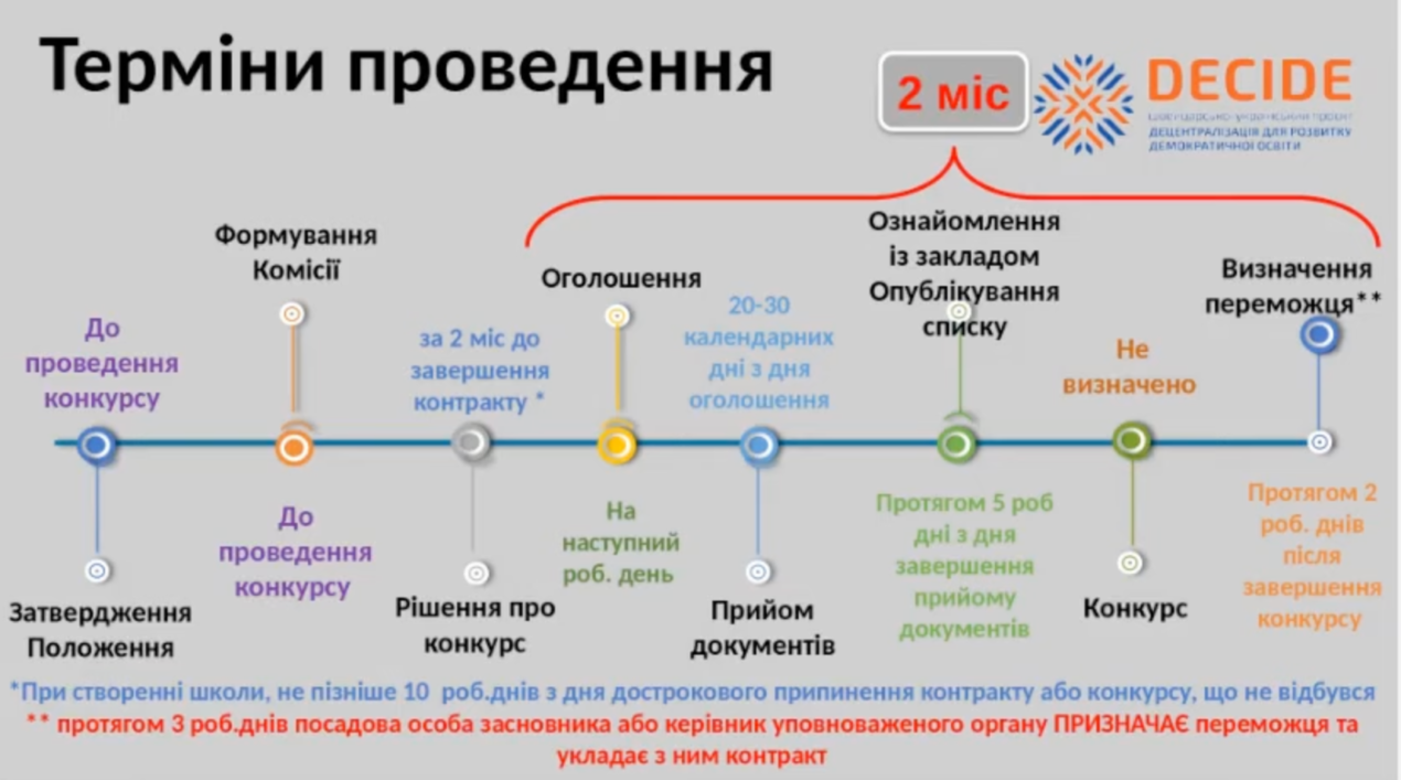 Маркування парт в школі санітарні норми