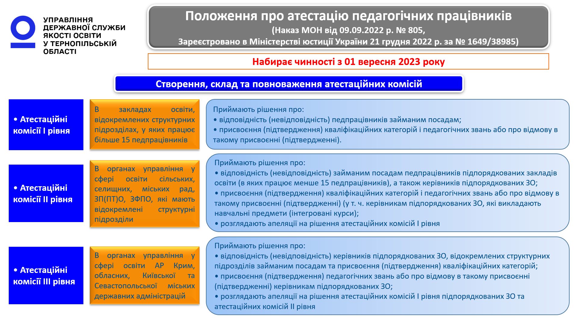 Зміни до Положення про атестацію педагогічних працівників | Освіта-Інфо